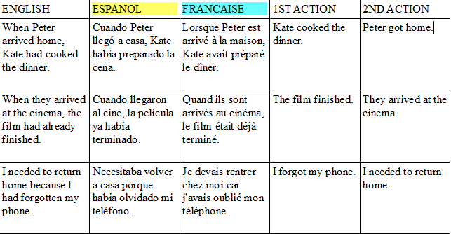 The past perfect for ESL students. 5
