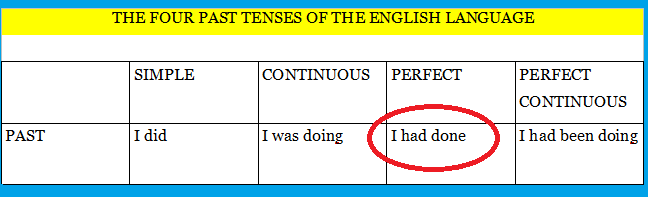 The past perfect for ESL students. 1