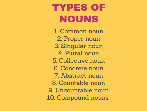 What is a noun? 1
