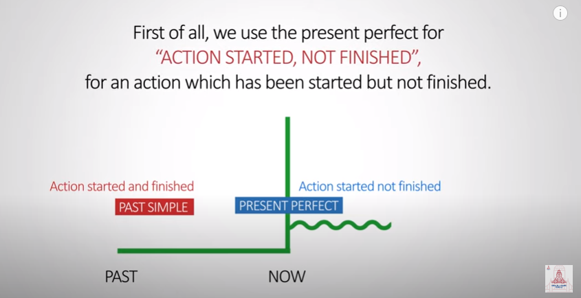 The present perfect in English 2