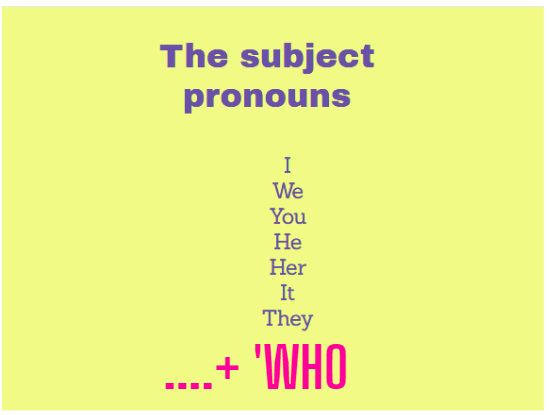 The difference between who and whom. 3