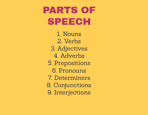 Parts of speech