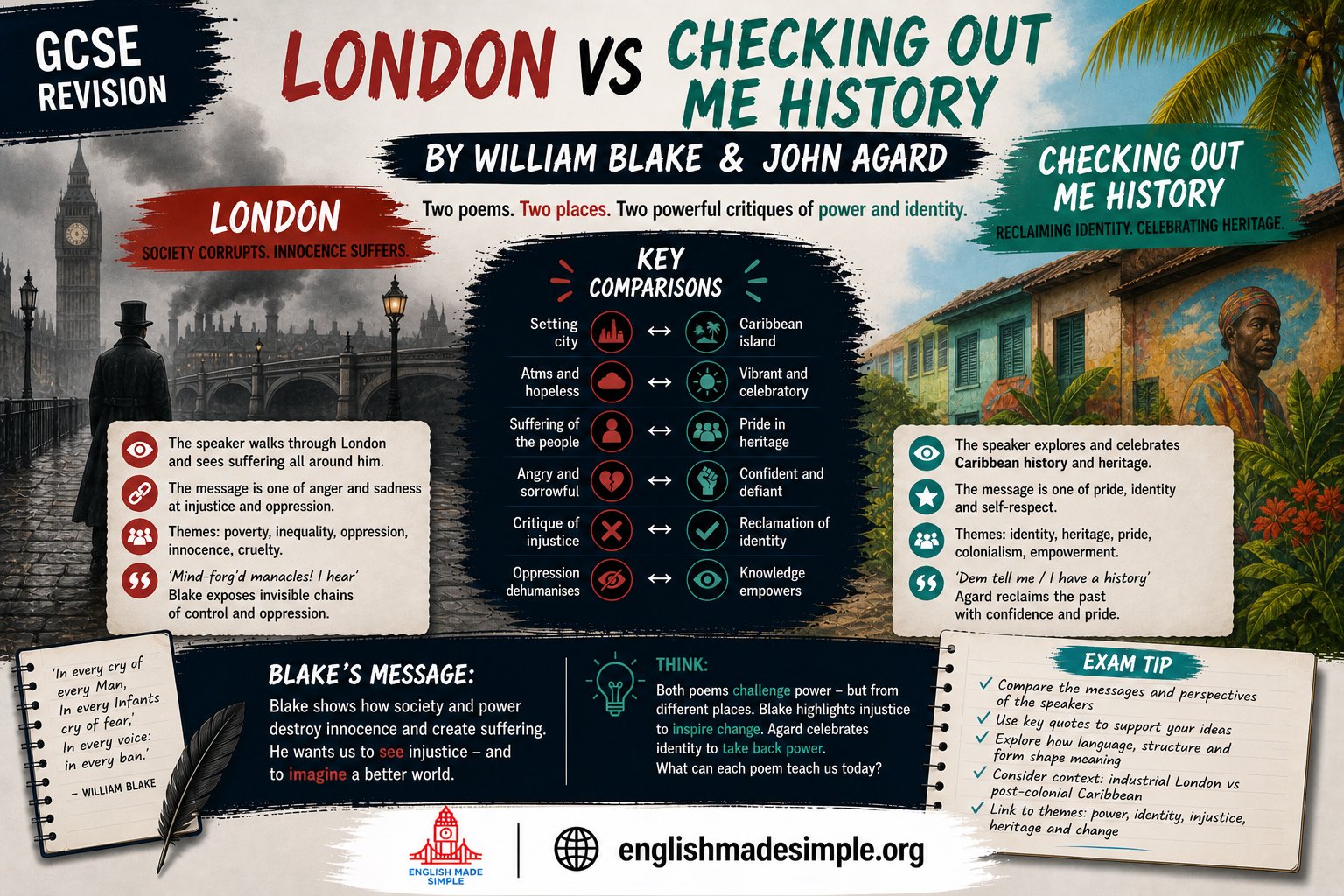 London and Checking out me History