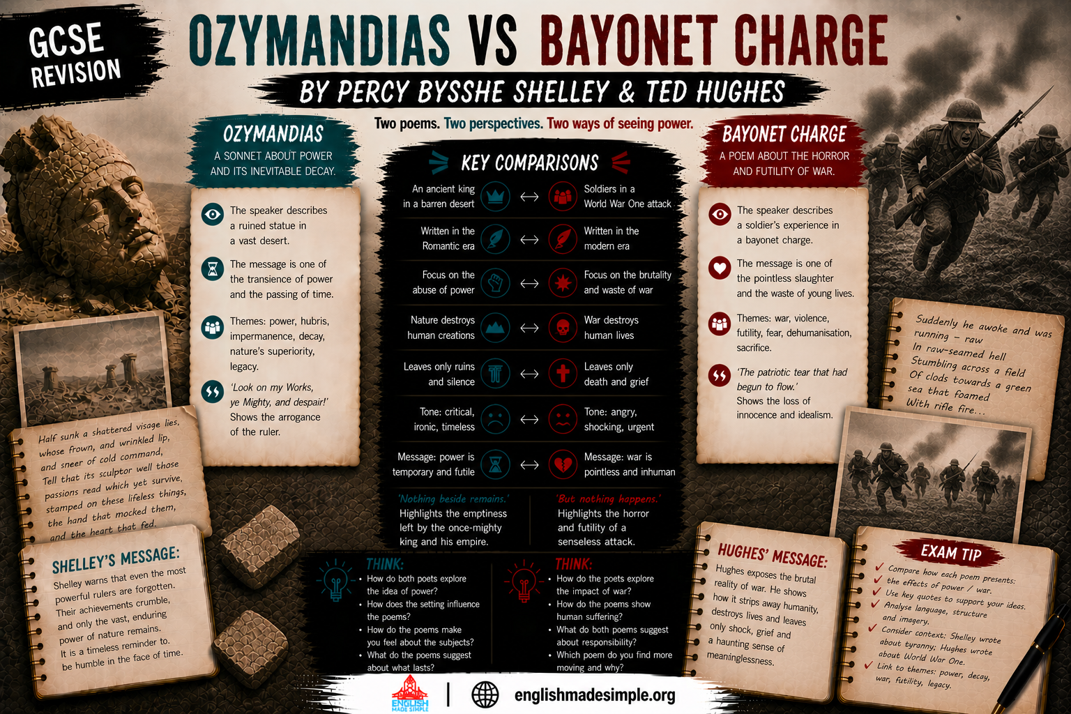 Ozymandias v Bayonet Charge