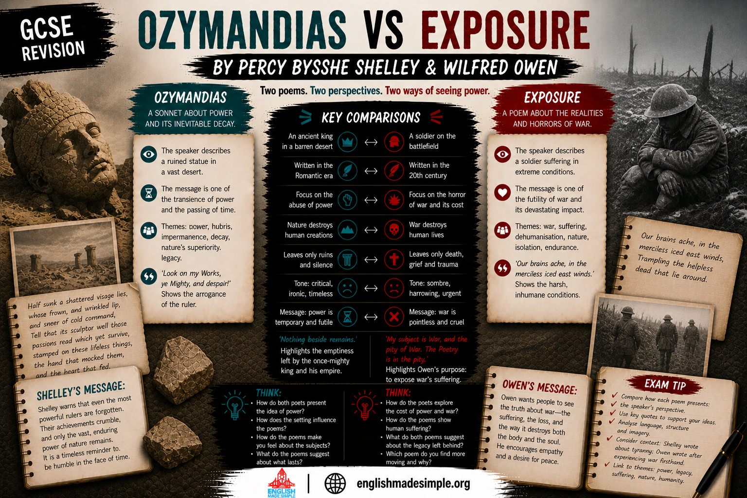 Ozymandias v Exposure