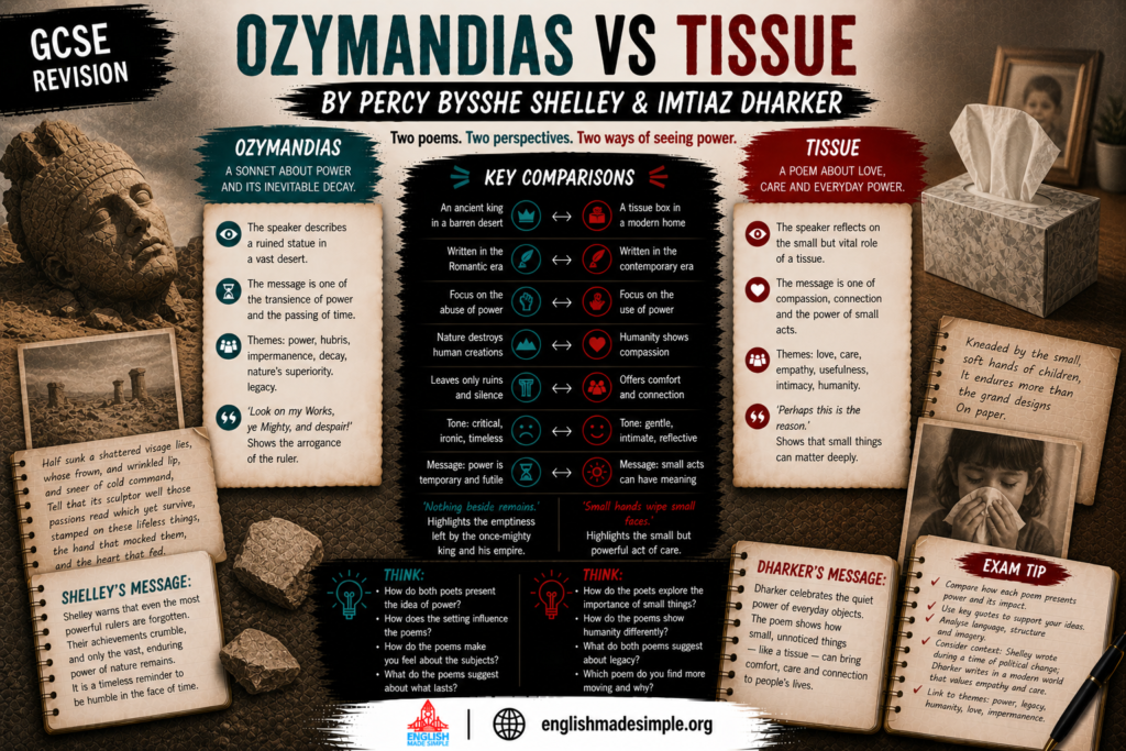 Ozymandias v Tissue
