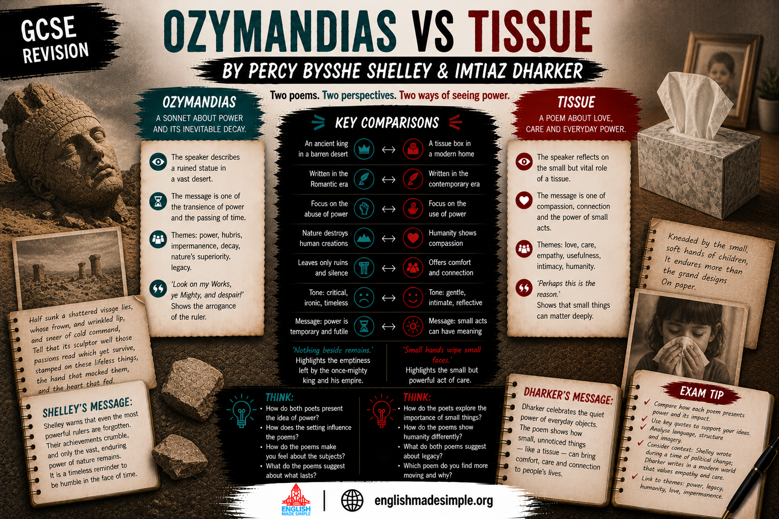 Ozymandias v Tissue