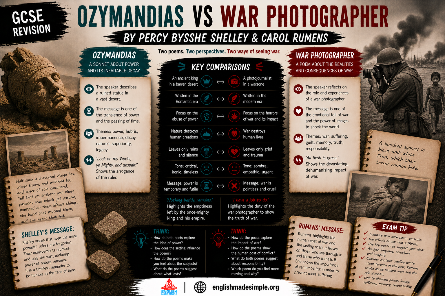 Ozymandias v War Photographer